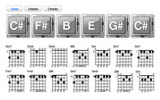 Guitar Tunings Database
